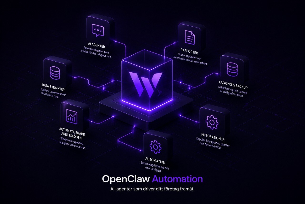 OpenClaw Automation Lab systemkarta